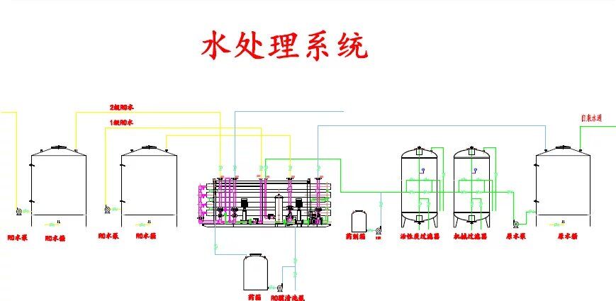 水處理0.5T雙級反滲透機(jī)組