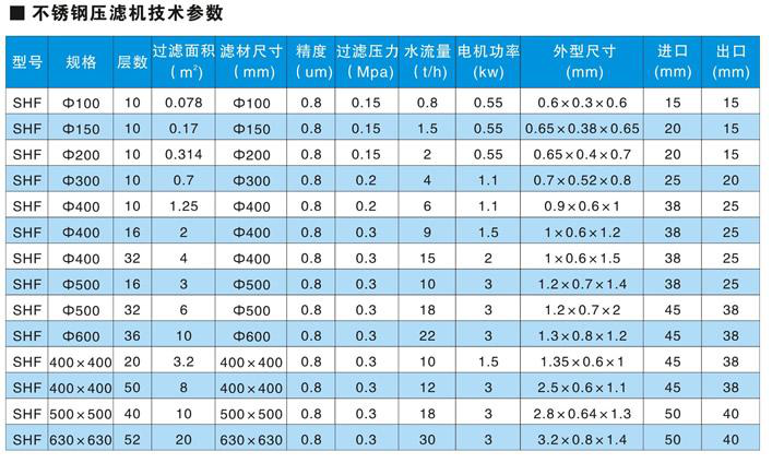 調(diào)配殺菌系統(tǒng)--板框過濾機